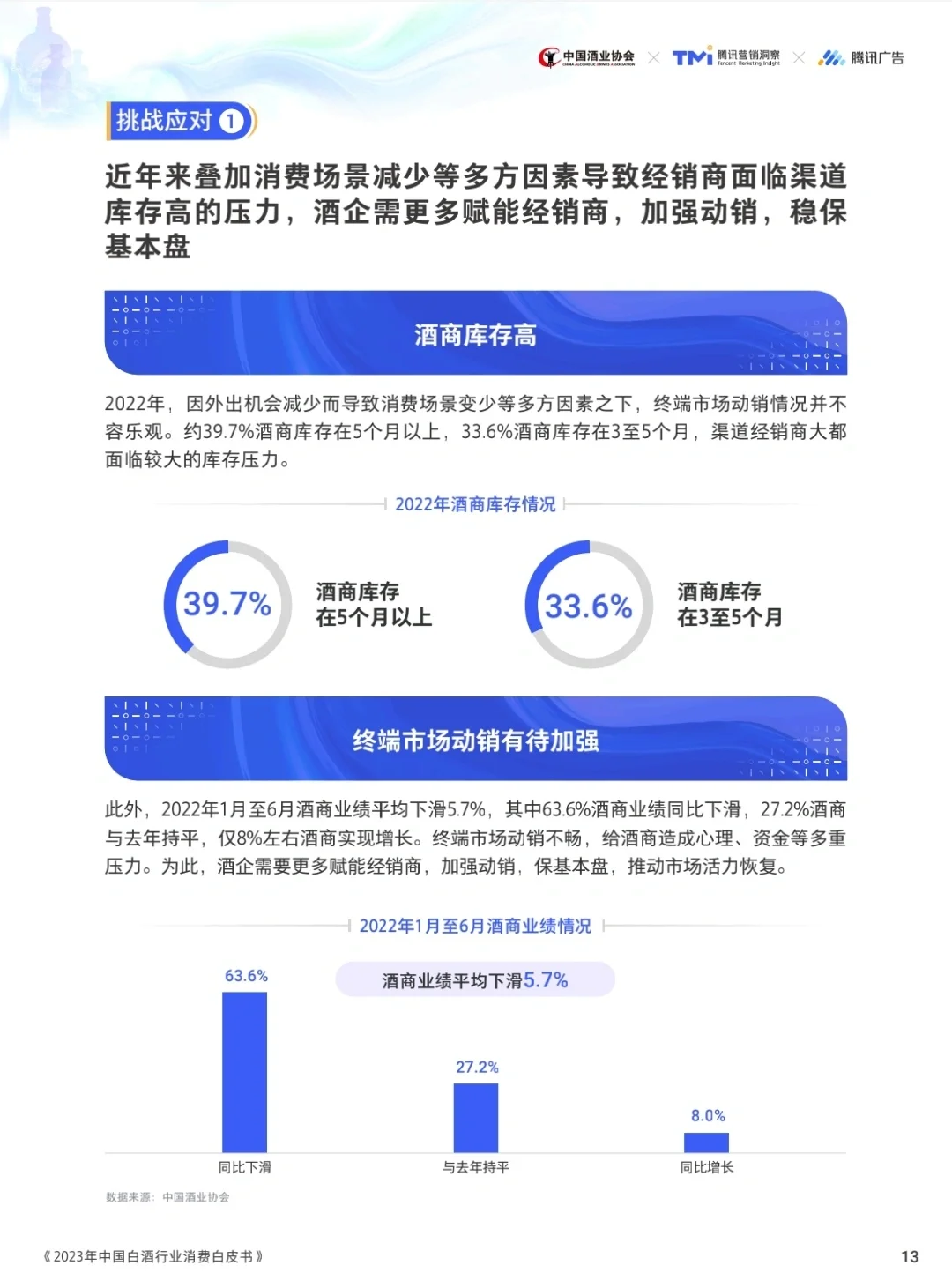 61页研报 |2023中国白酒行业消费白皮书