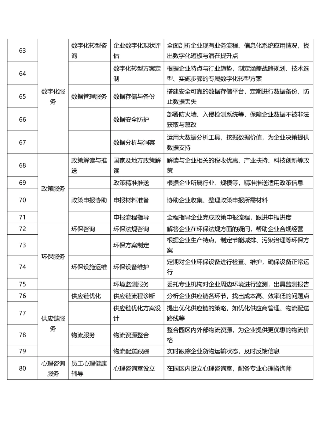 2025产业园136项企业服务盘点|园区企业服务