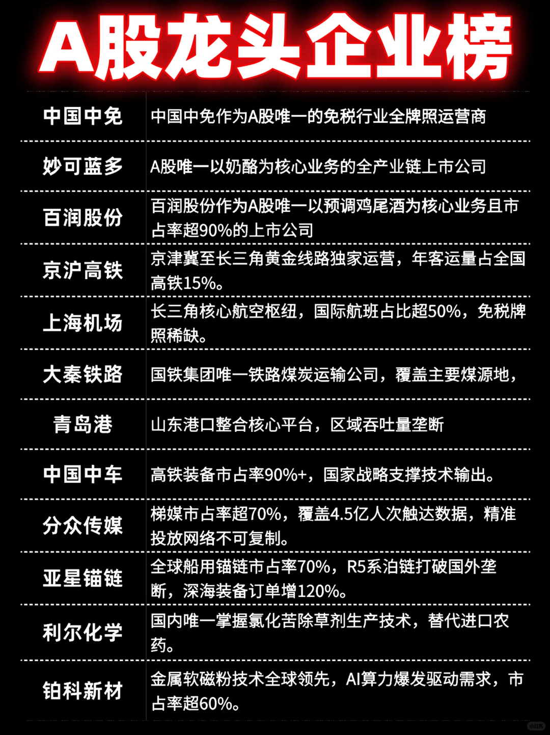 A股龙头企业榜?