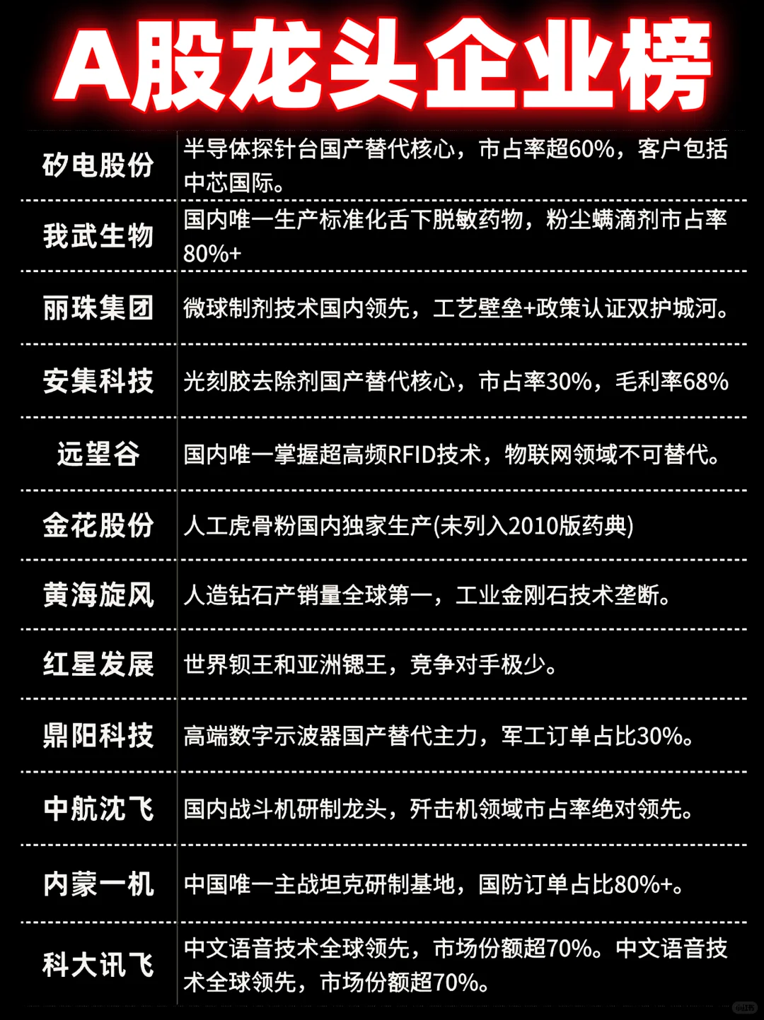 A股龙头企业榜?
