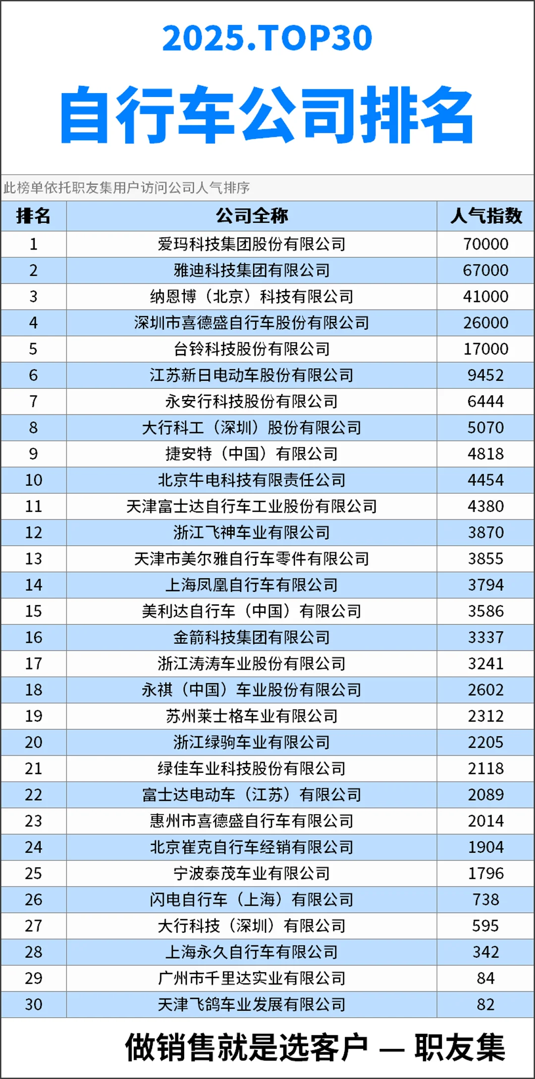 2025年中国‌自行车公司排行榜