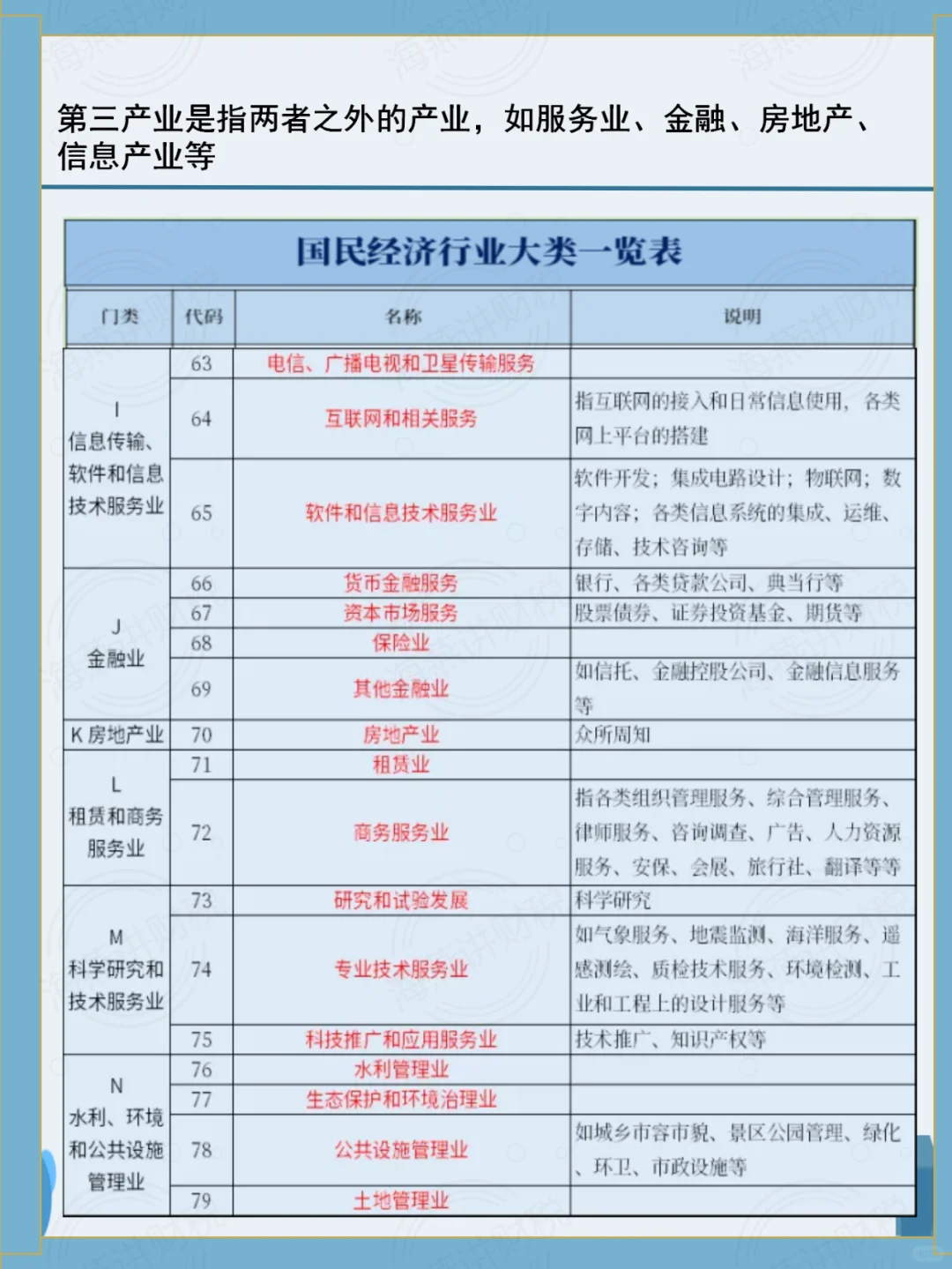 中国行业类别一览表