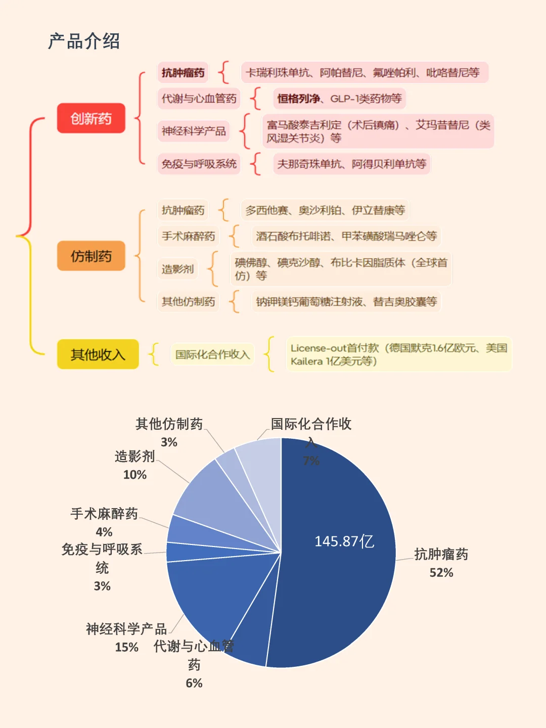 恒瑞医疗 高研发投入造就创新药行业龙头