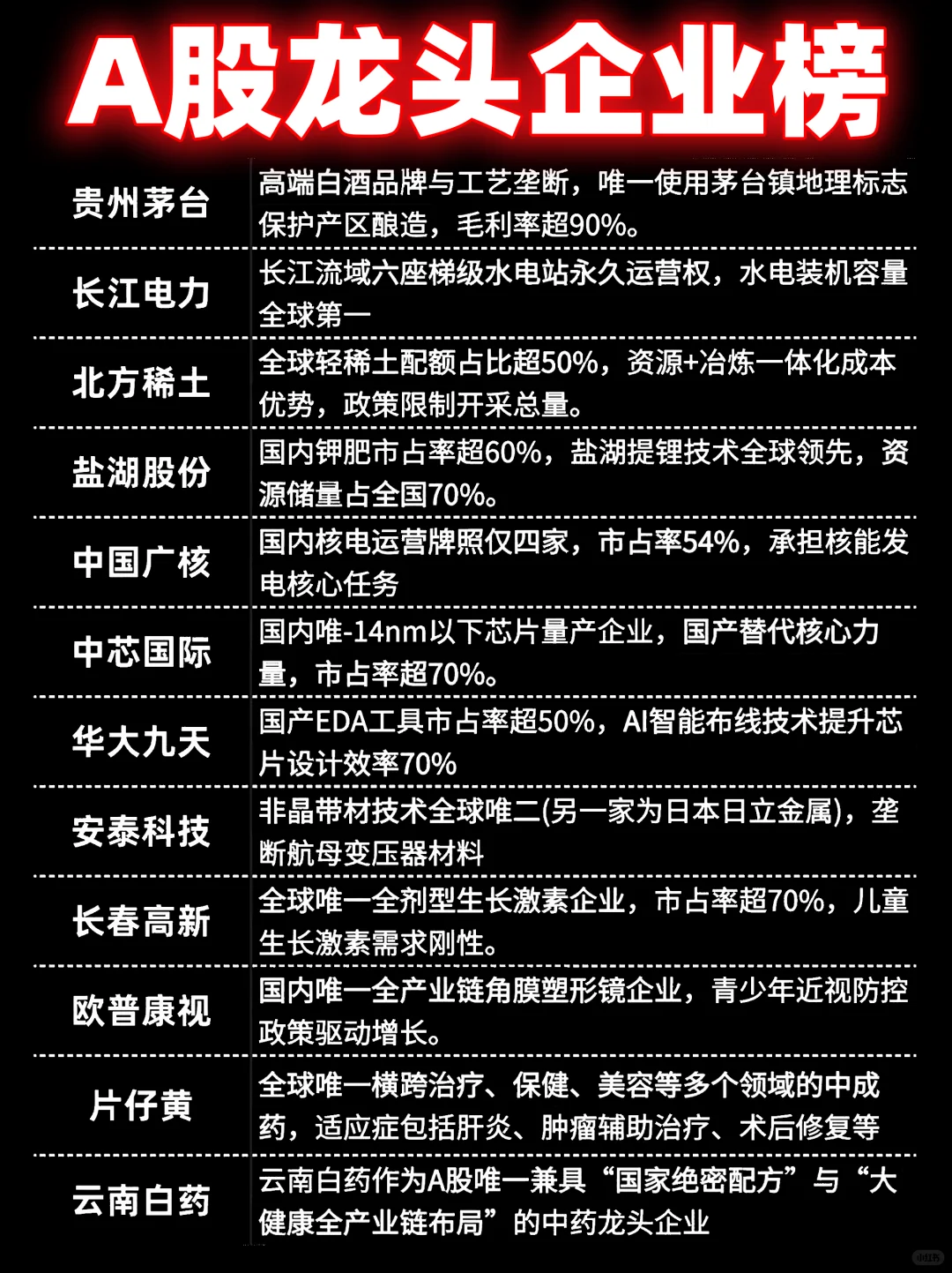 A股龙头企业榜?