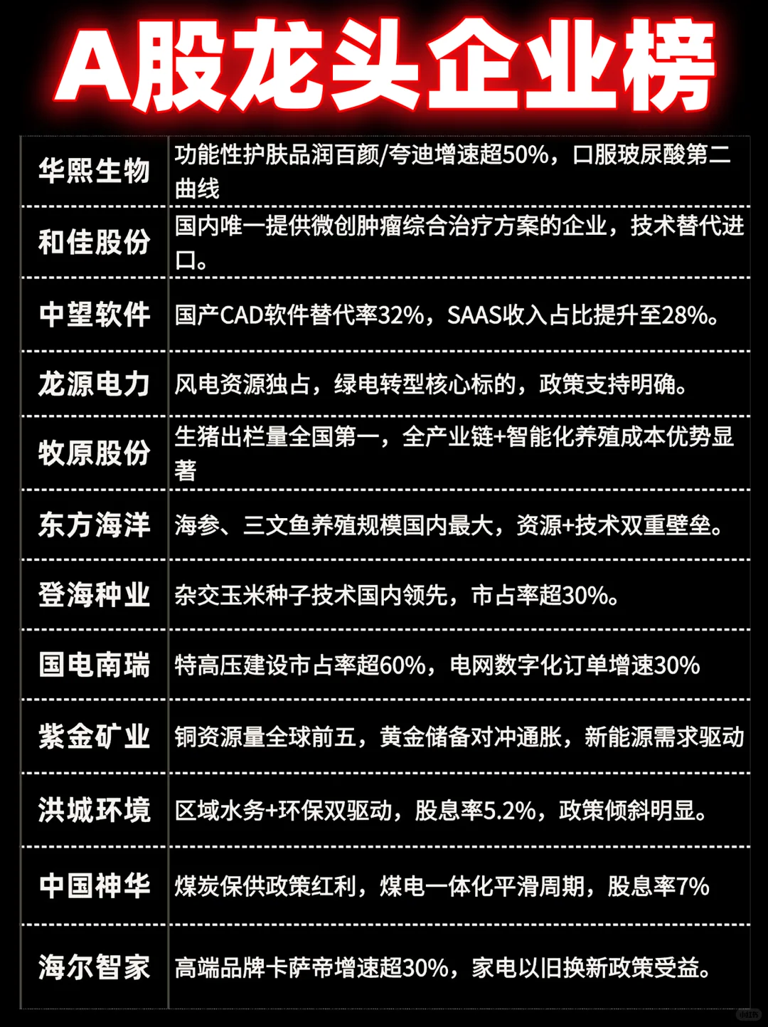 A股龙头企业榜?