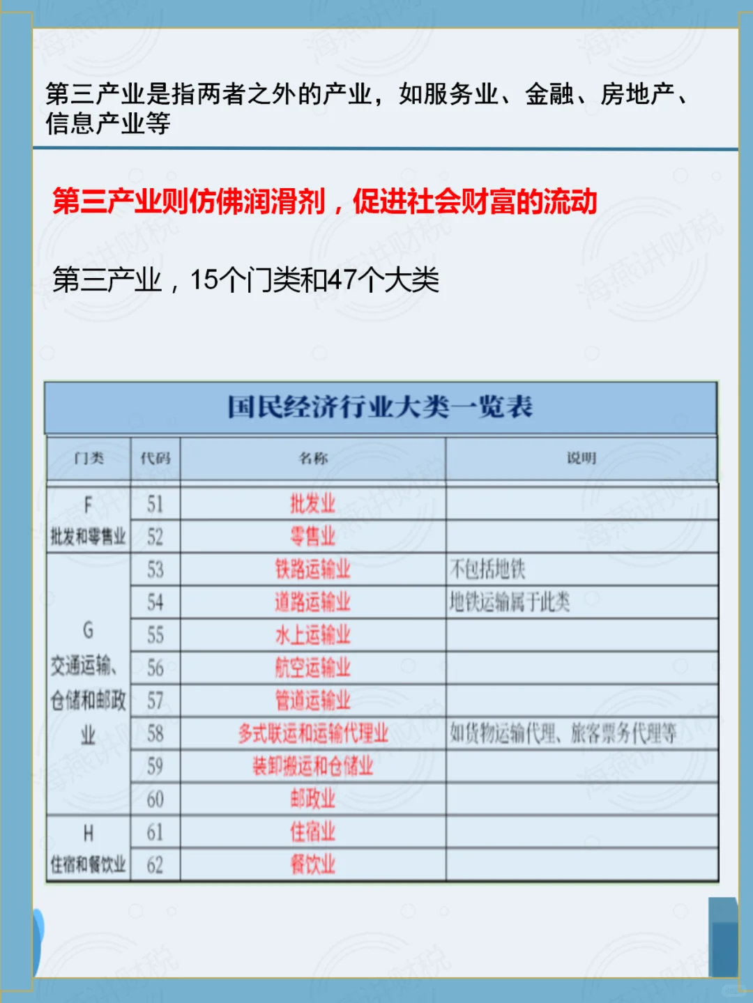 中国行业类别一览表