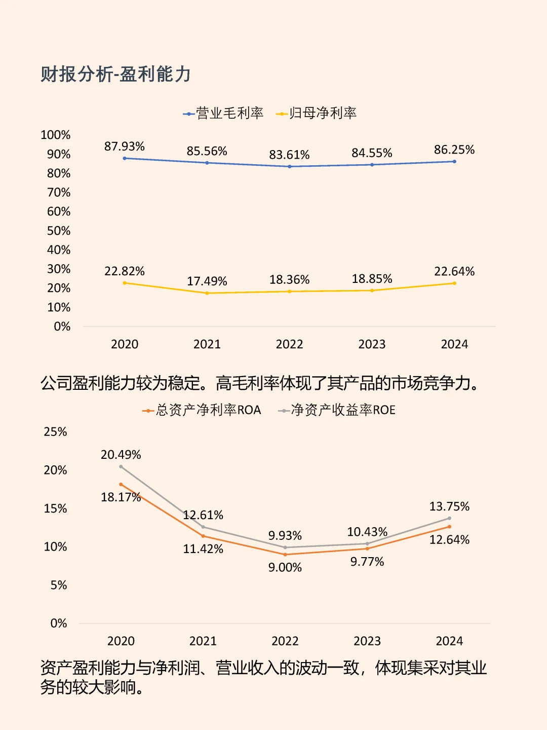 恒瑞医疗 高研发投入造就创新药行业龙头