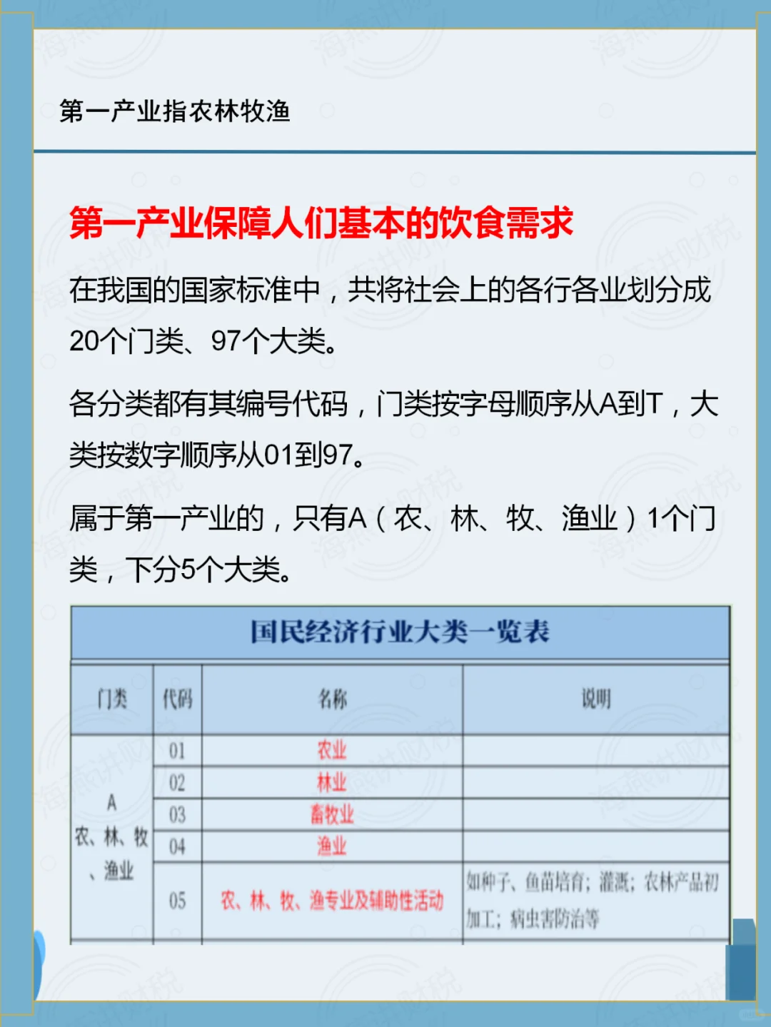 中国行业类别一览表