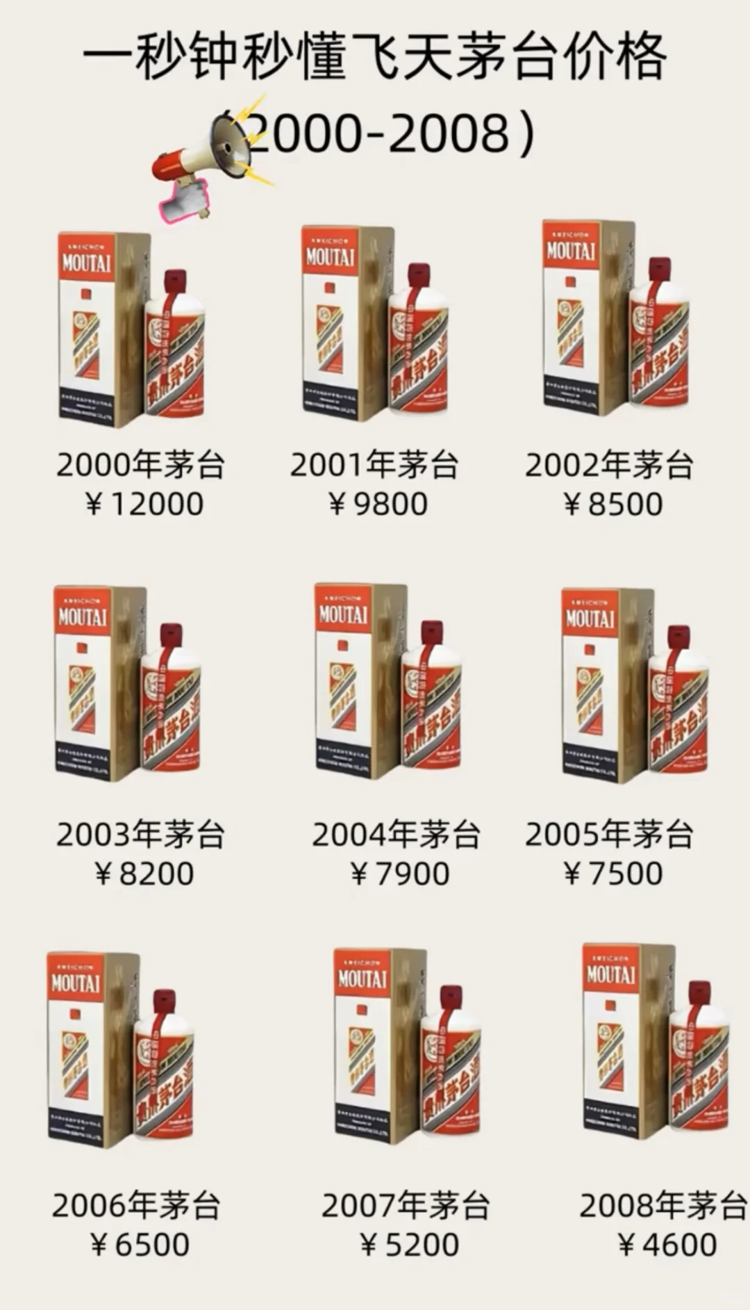 飞天的行情你了解吗