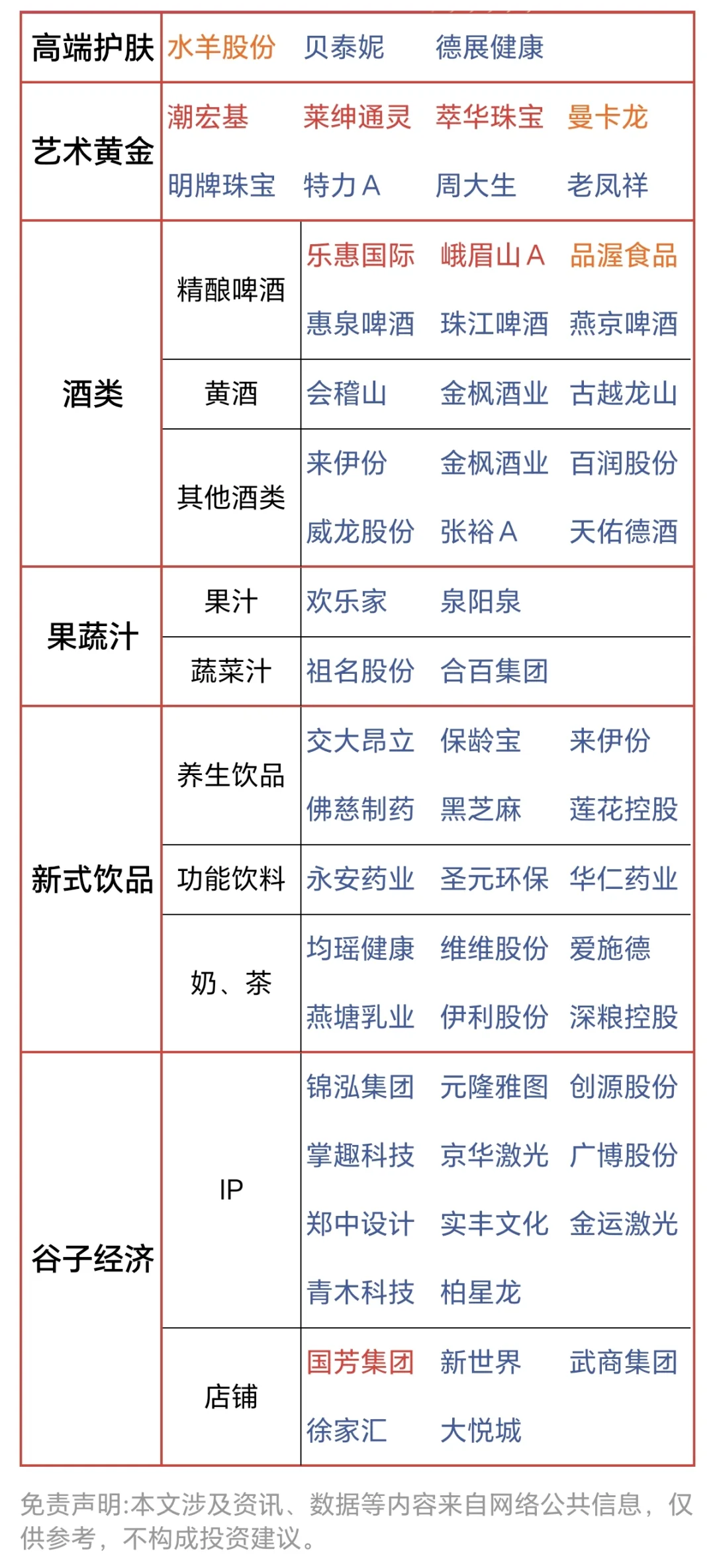 新消费行业，珠宝，酒，饮品，谷子经济