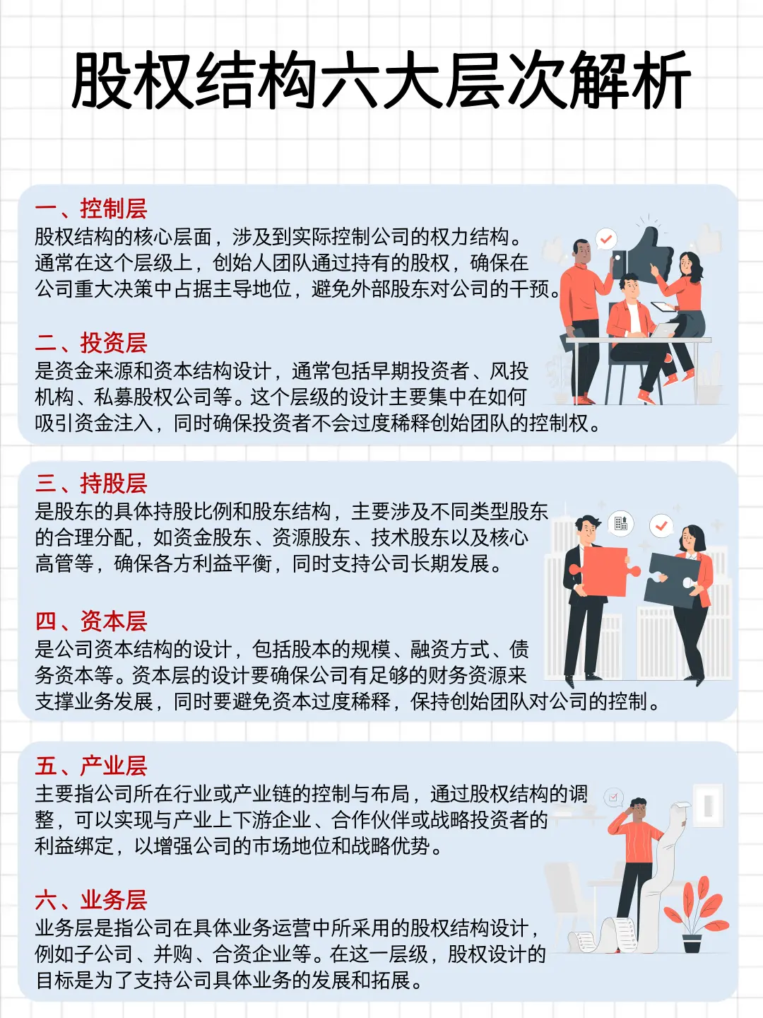 老板要成立的5家公司