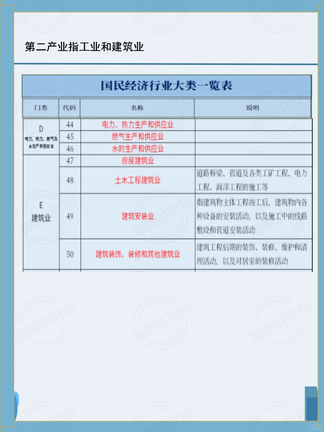 中国行业类别一览表