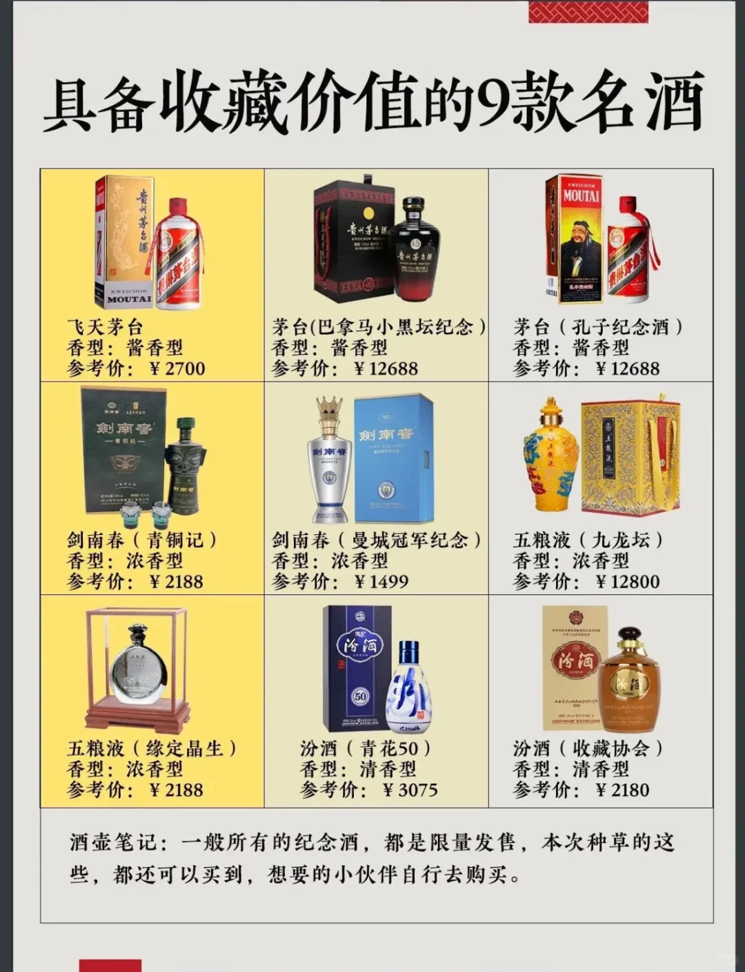 粗浅了解完茅台系列酒后…
