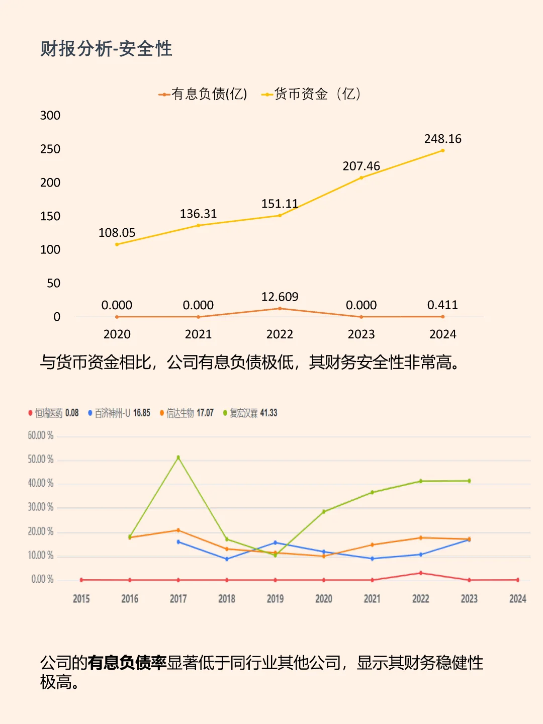 恒瑞医疗 高研发投入造就创新药行业龙头