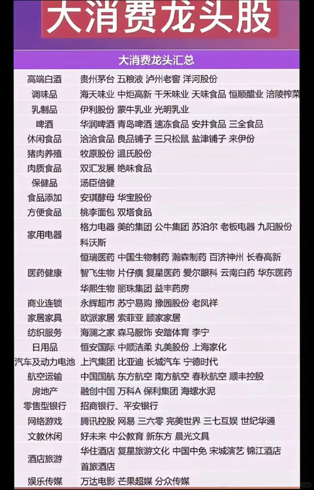 中国股市：大消费龙头企业