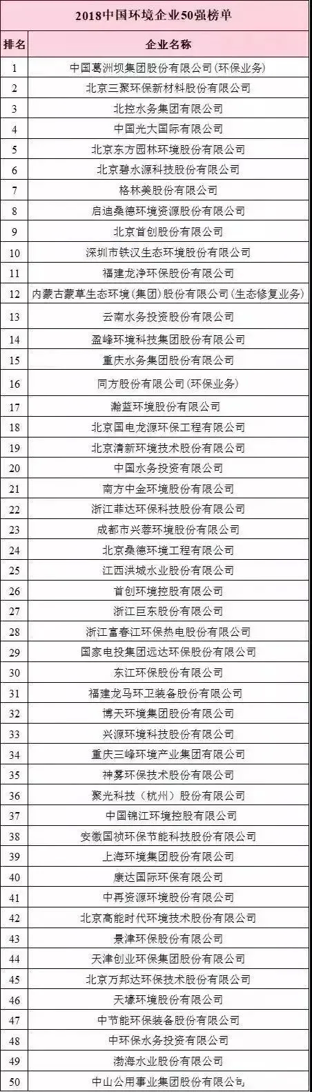 2018-2024年度中国环境企业营收前50榜单
