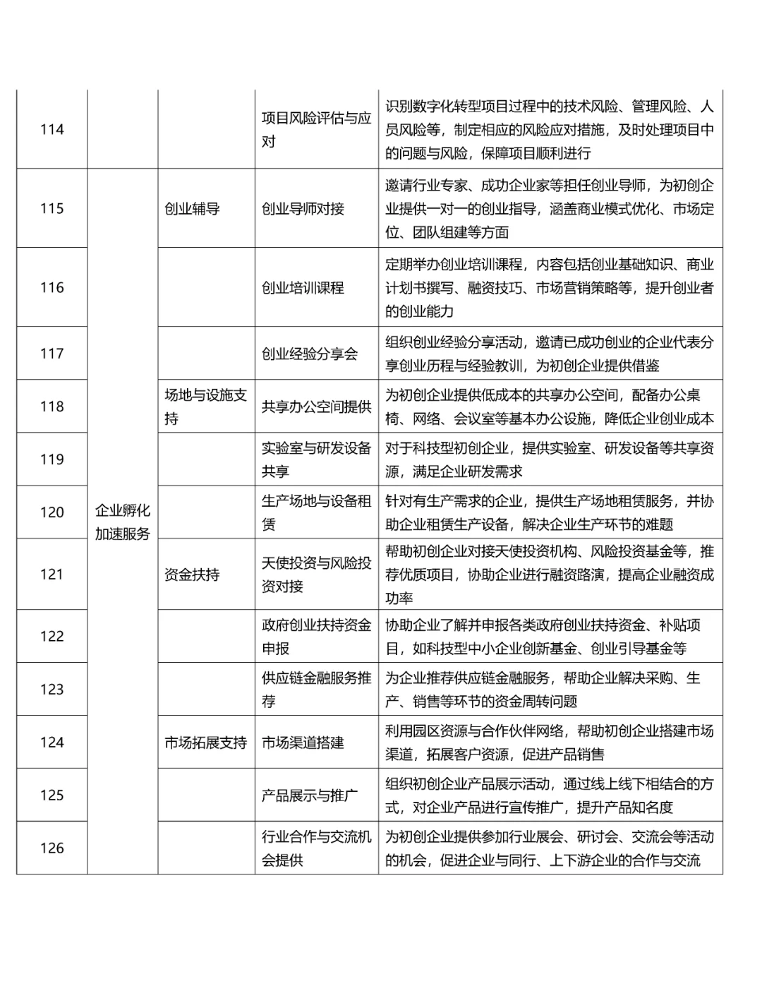 2025产业园136项企业服务盘点|园区企业服务
