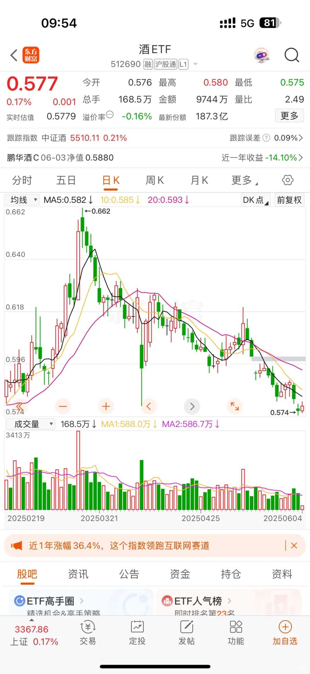 被白酒套牢了！