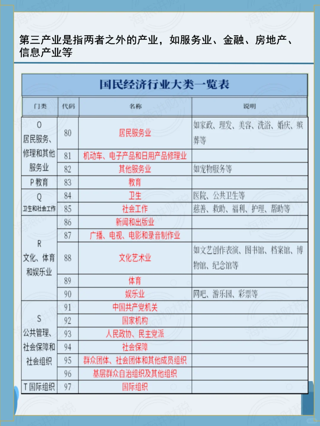中国行业类别一览表