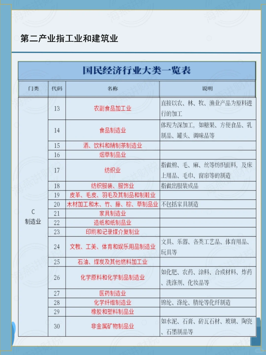 中国行业类别一览表