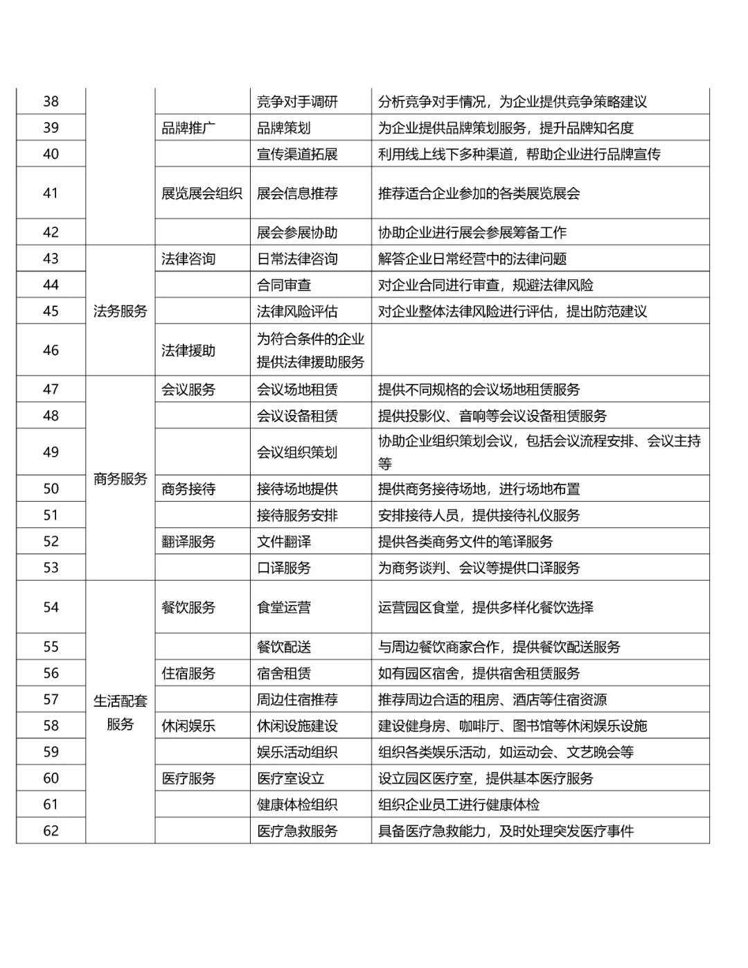 2025产业园136项企业服务盘点|园区企业服务