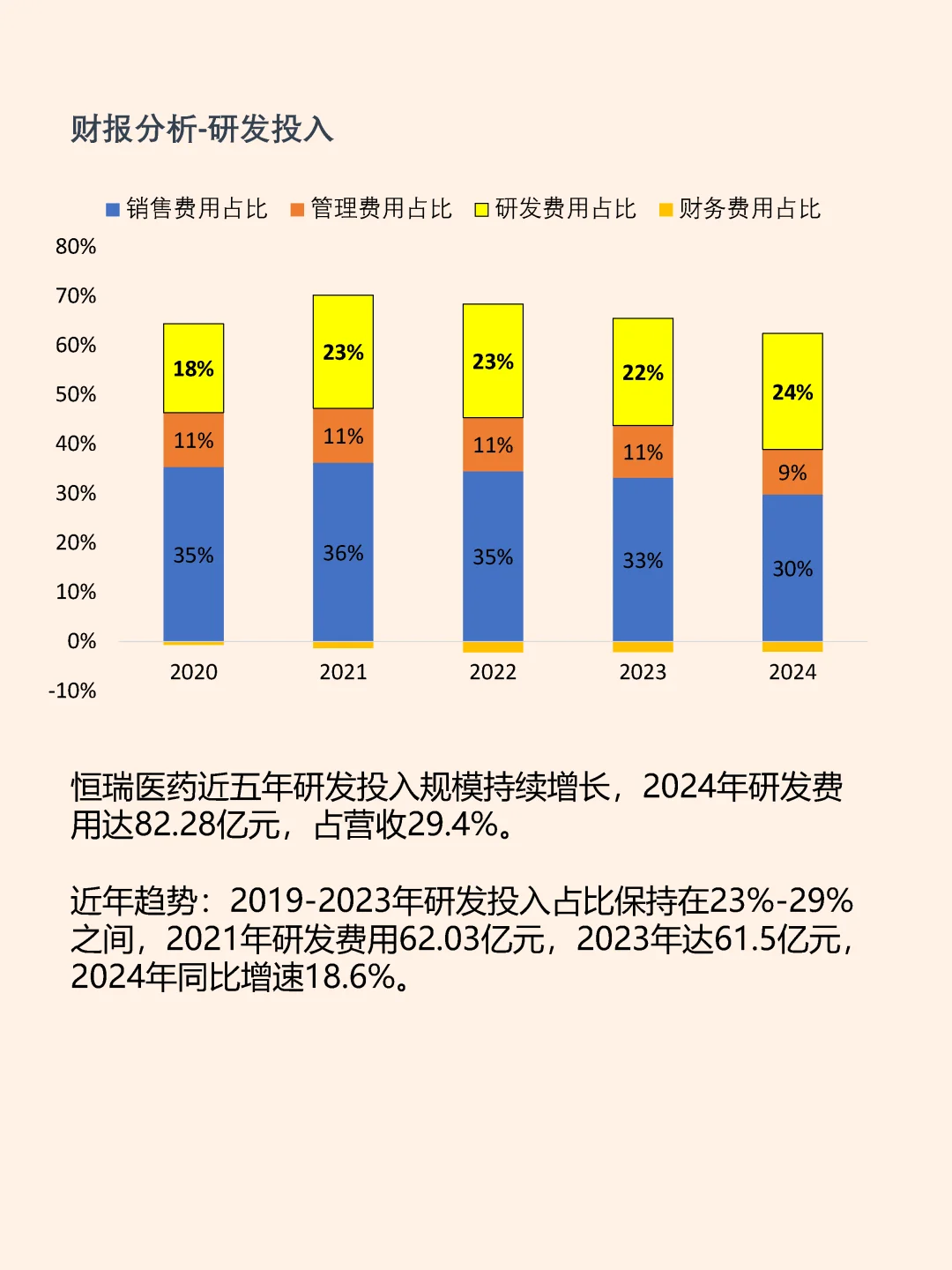 恒瑞医疗 高研发投入造就创新药行业龙头