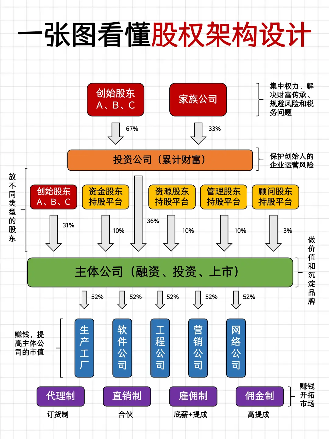 老板要成立的5家公司