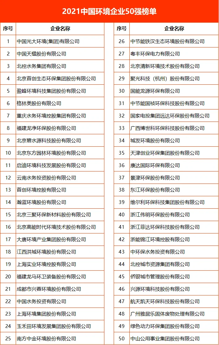 2018-2024年度中国环境企业营收前50榜单