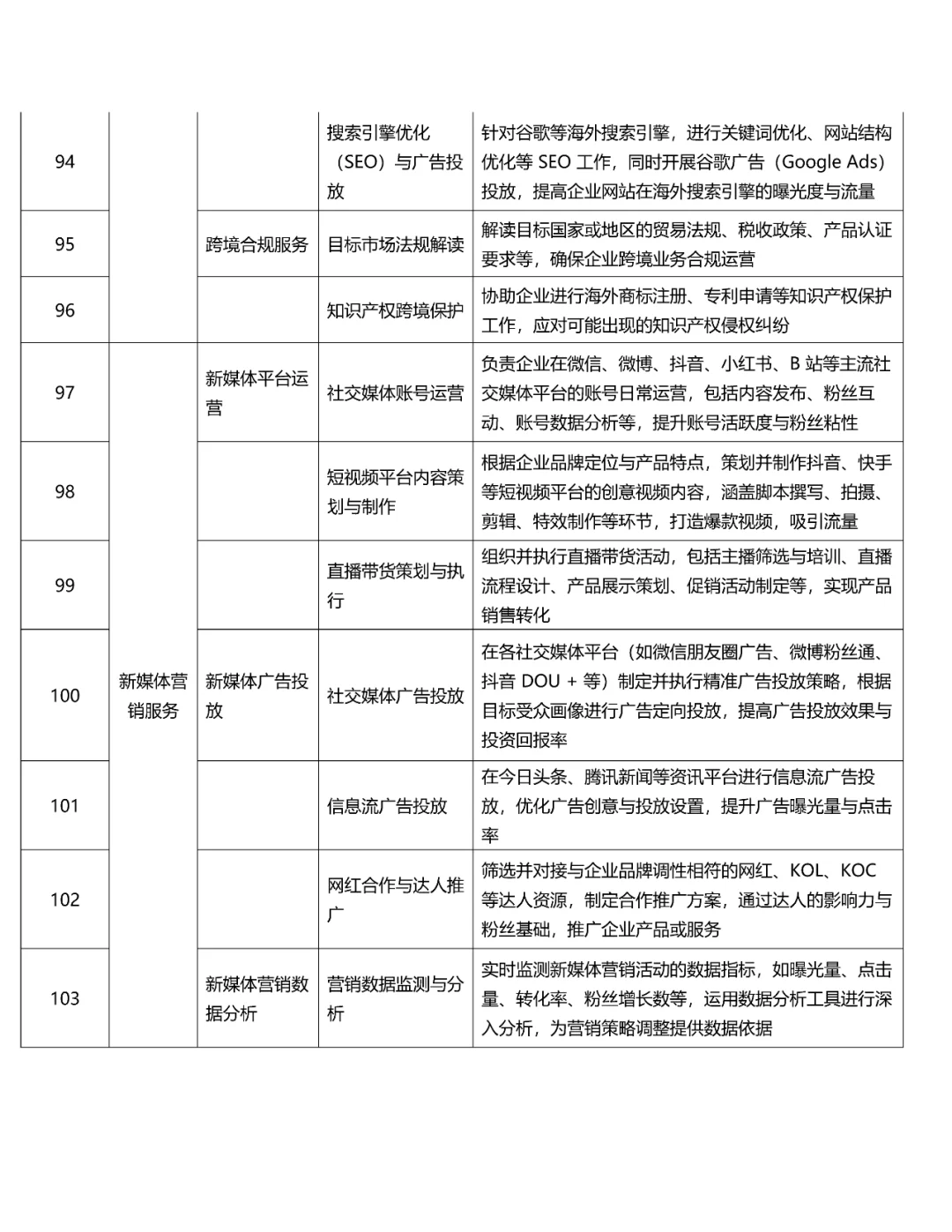 2025产业园136项企业服务盘点|园区企业服务