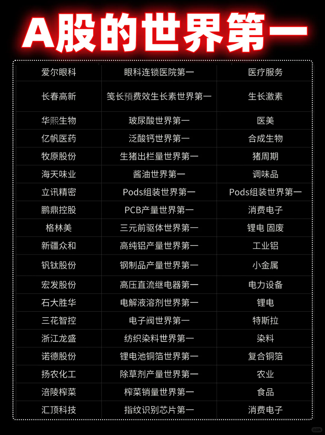 A股里的世界第一企业名单?