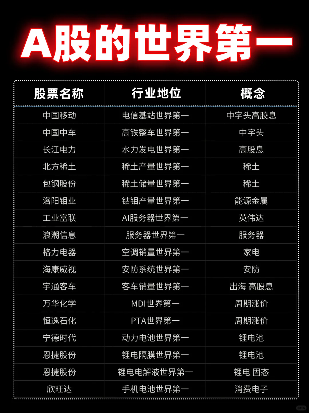 A股里的世界第一企业名单?