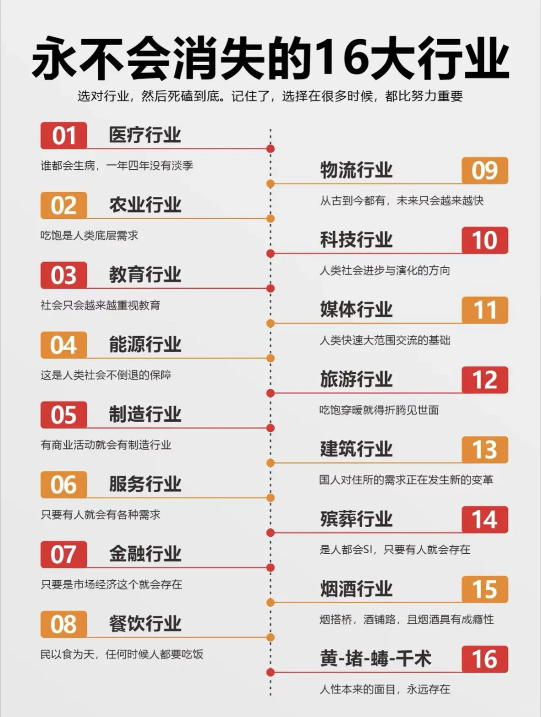 永不消失的16大行业