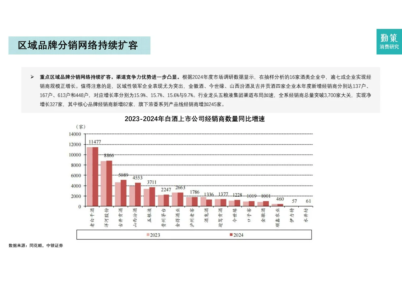 2025年中国白酒行业报告