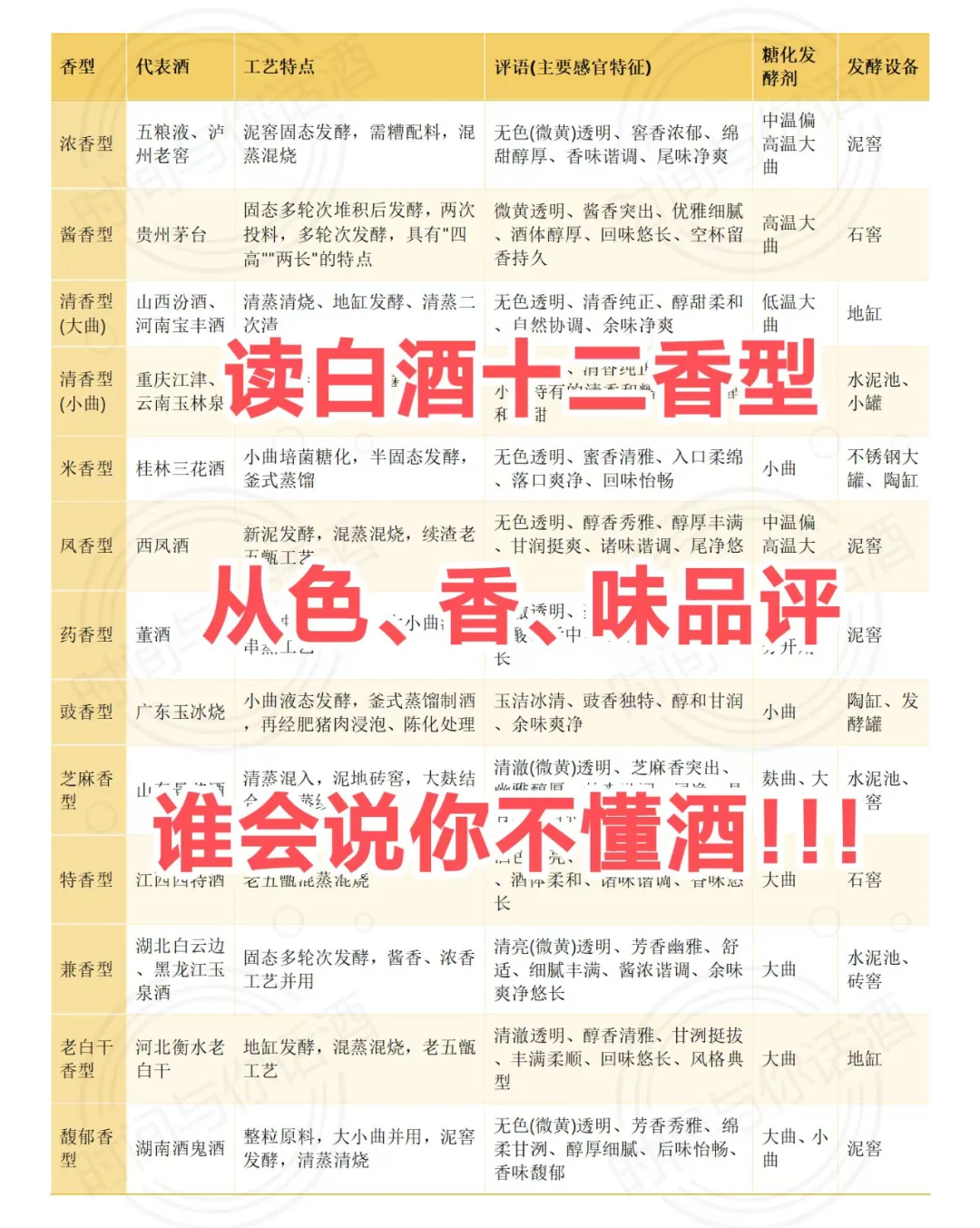 白酒十二香型一开口，别人就知道你懂酒