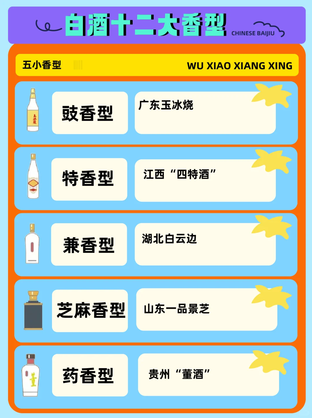 中国白酒12大香型速查表❗️速速码住❗️