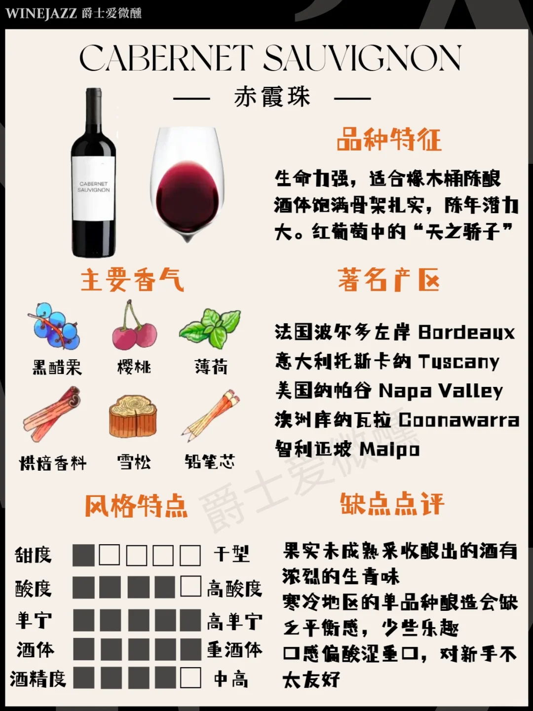 新手必备❗️8大葡萄酒一次说清楚?