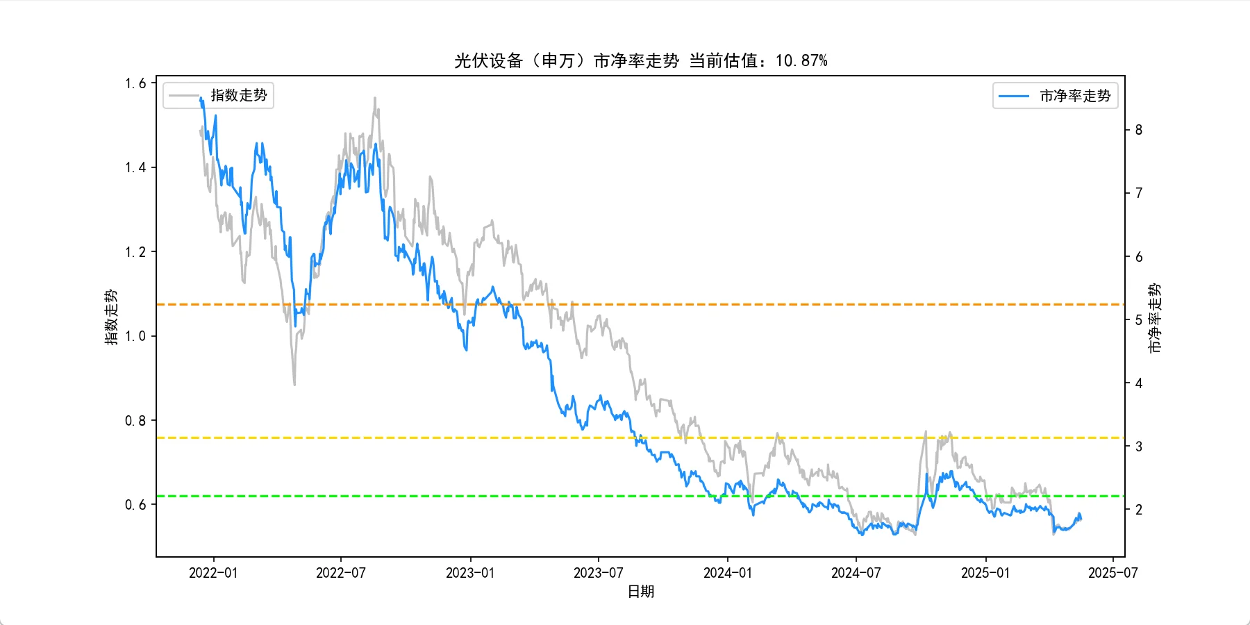 本周低估行业指数榜单 | 2025.05.18