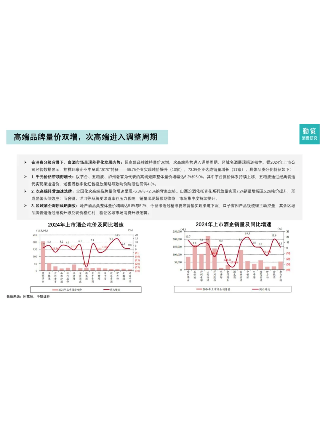 【2025白酒行业报告】