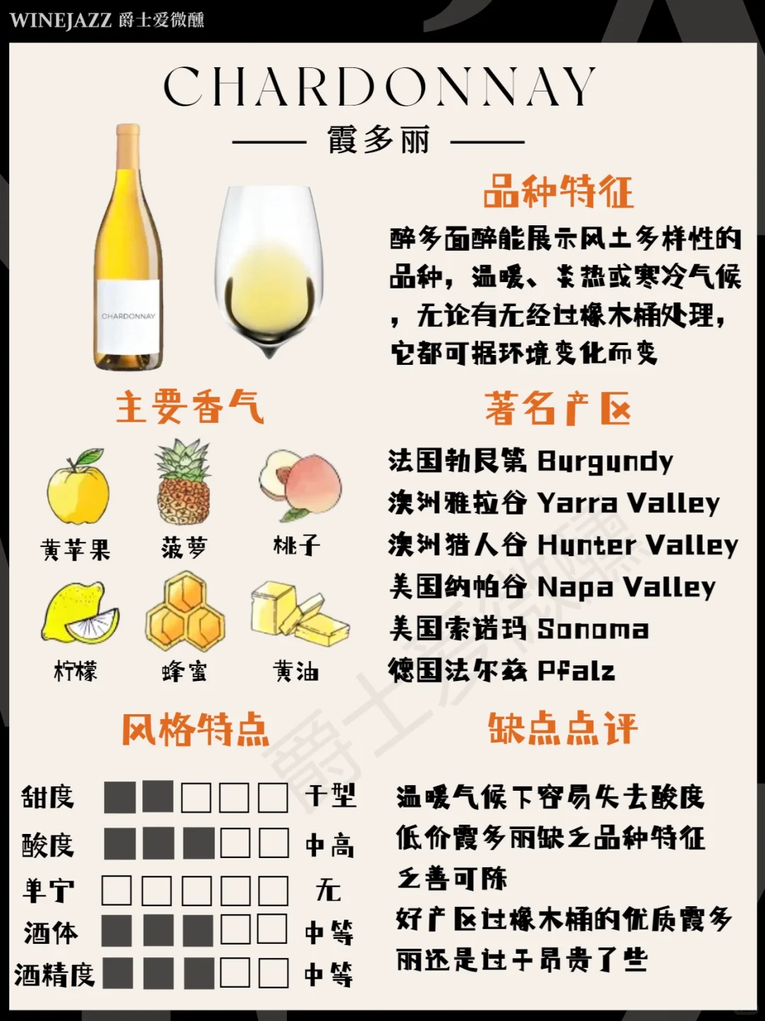 新手必备❗️8大葡萄酒一次说清楚?