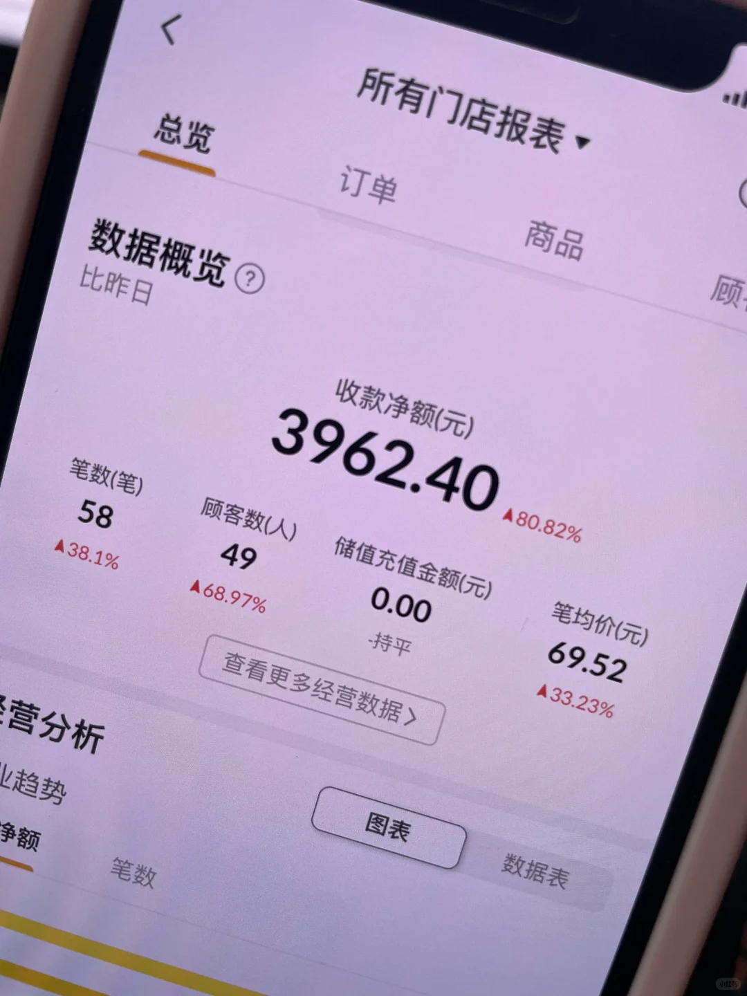 00后，头脑一热花3w开了家小酒馆，月入6w+?