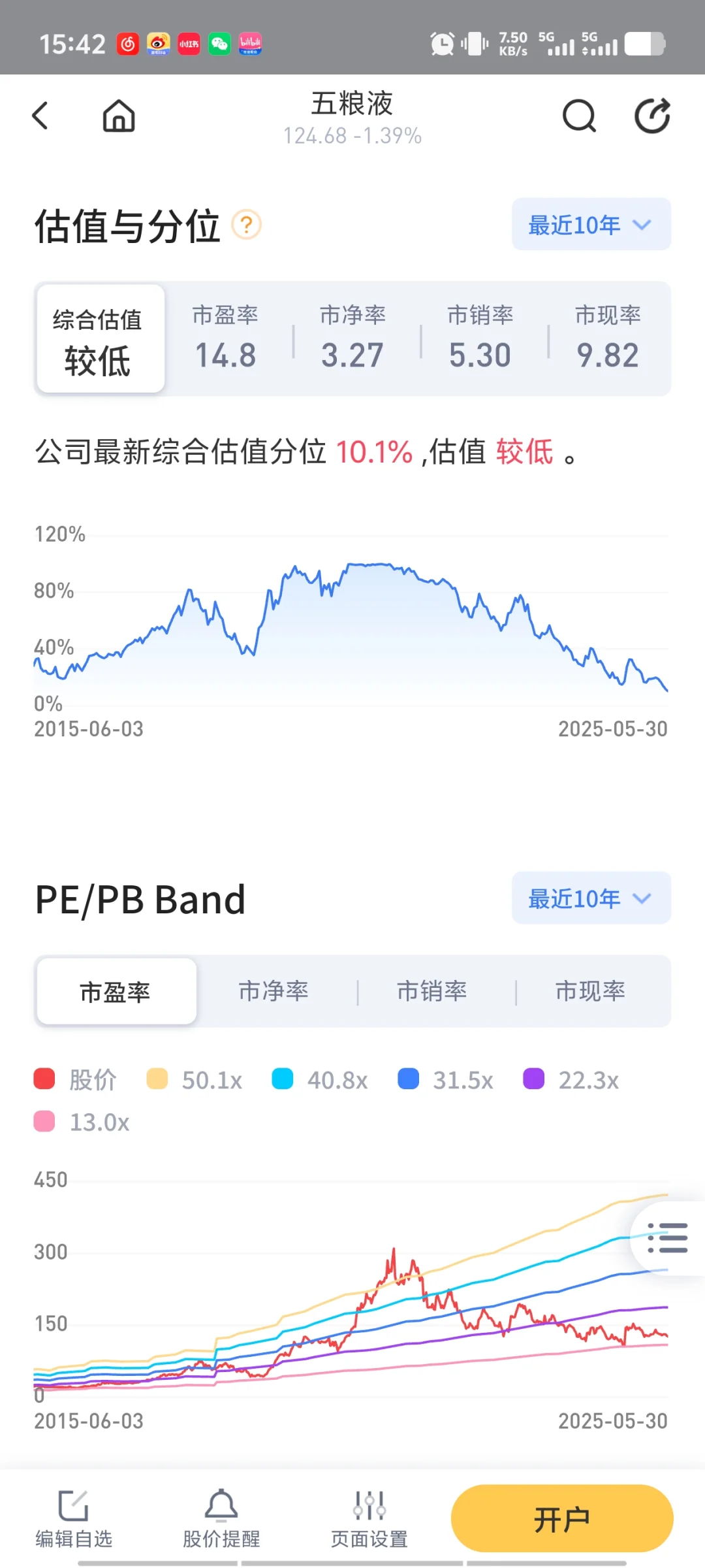 五粮液目前还能拿吗？