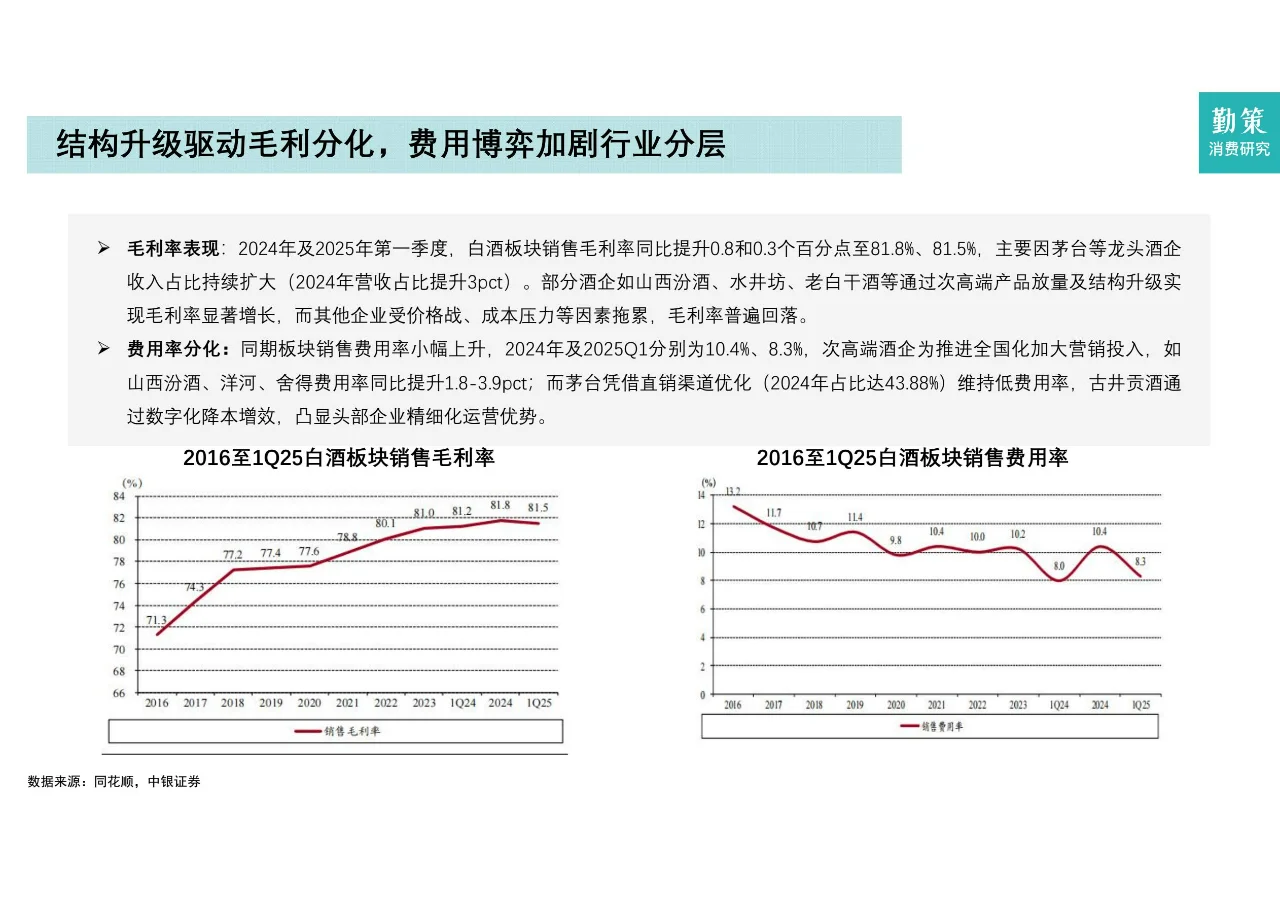 2025年中国白酒行业报告