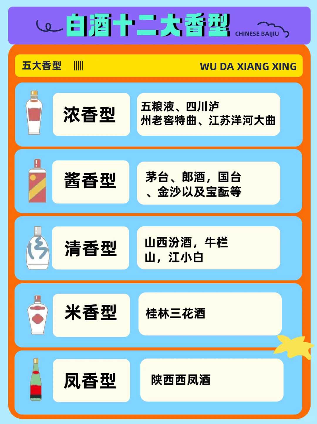 中国白酒12大香型速查表❗️速速码住❗️