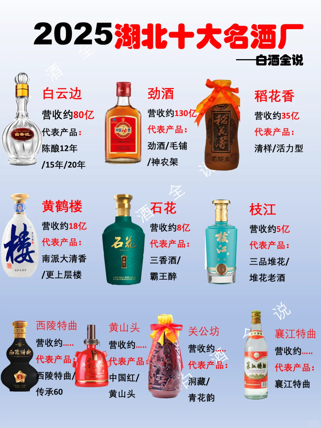 湖北10大名酒都有哪些？