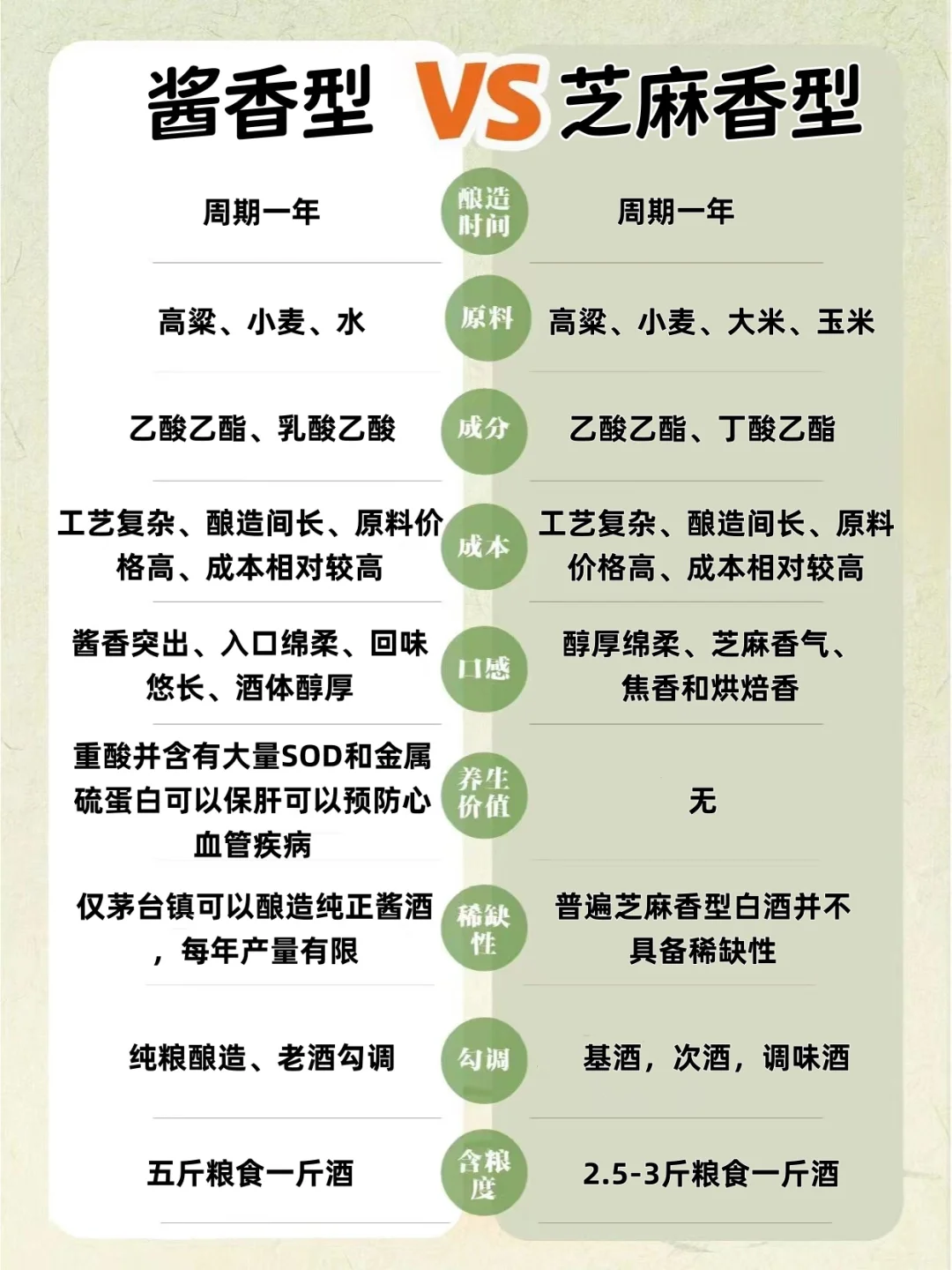 ?酱香型 VS 芝麻香型,谁是你的菜??