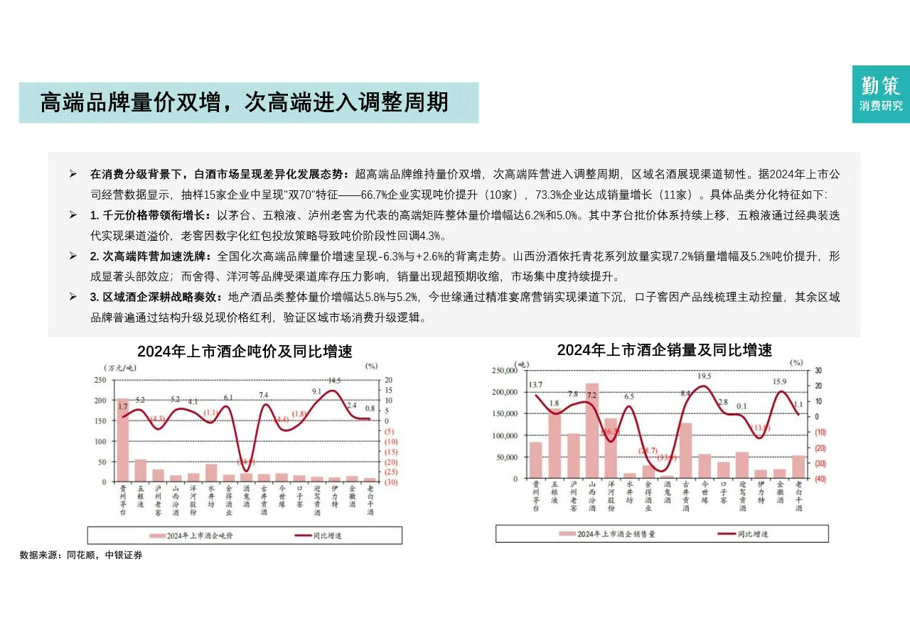2025年中国白酒行业报告