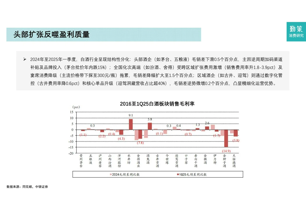 2025年中国白酒行业报告