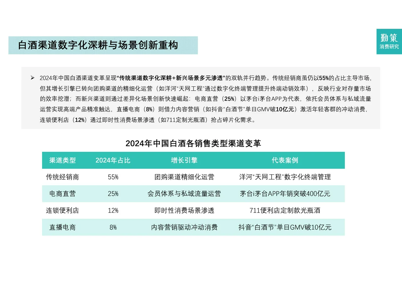 2025年中国白酒行业报告