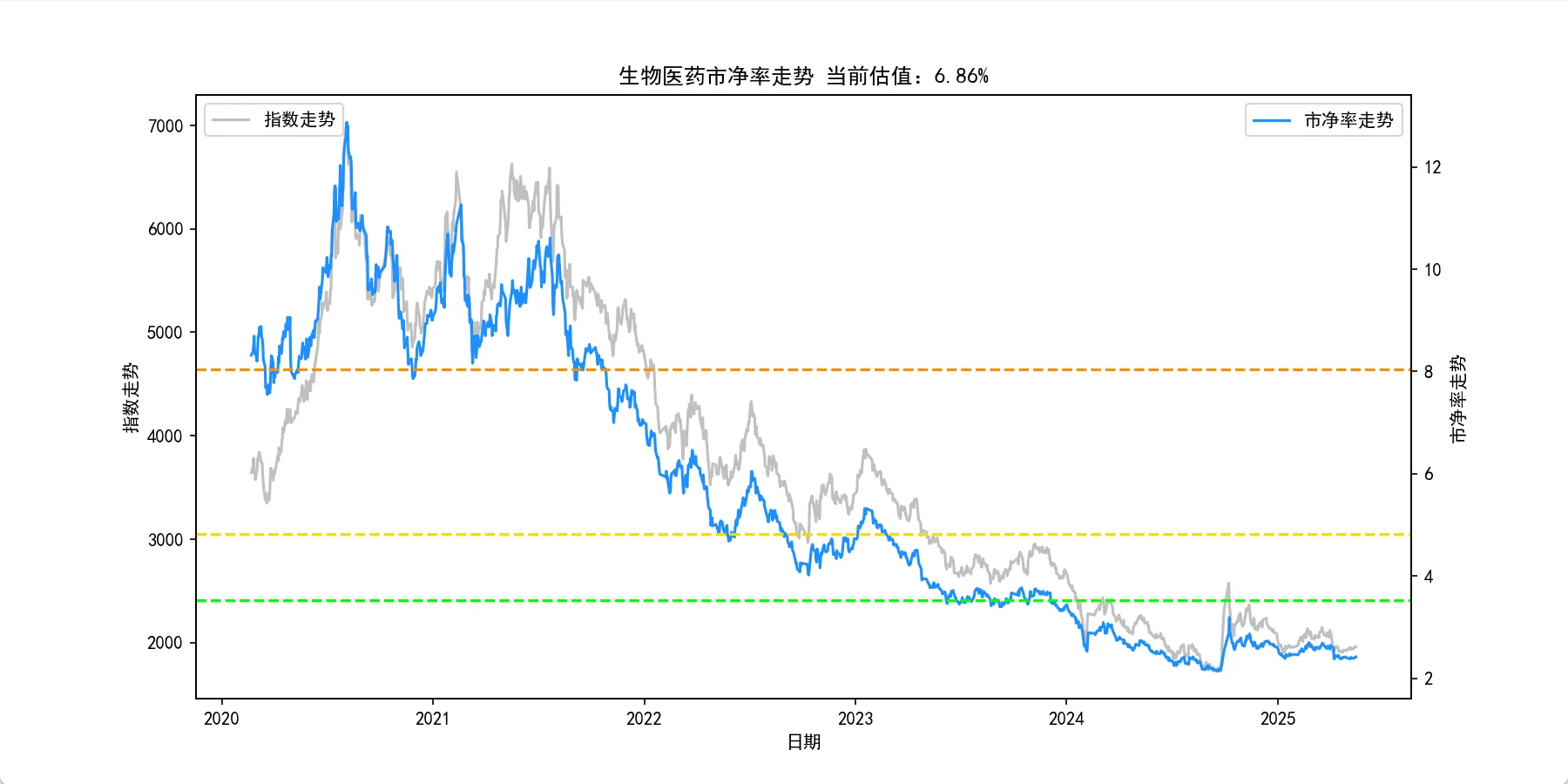 本周低估行业指数榜单 | 2025.05.18