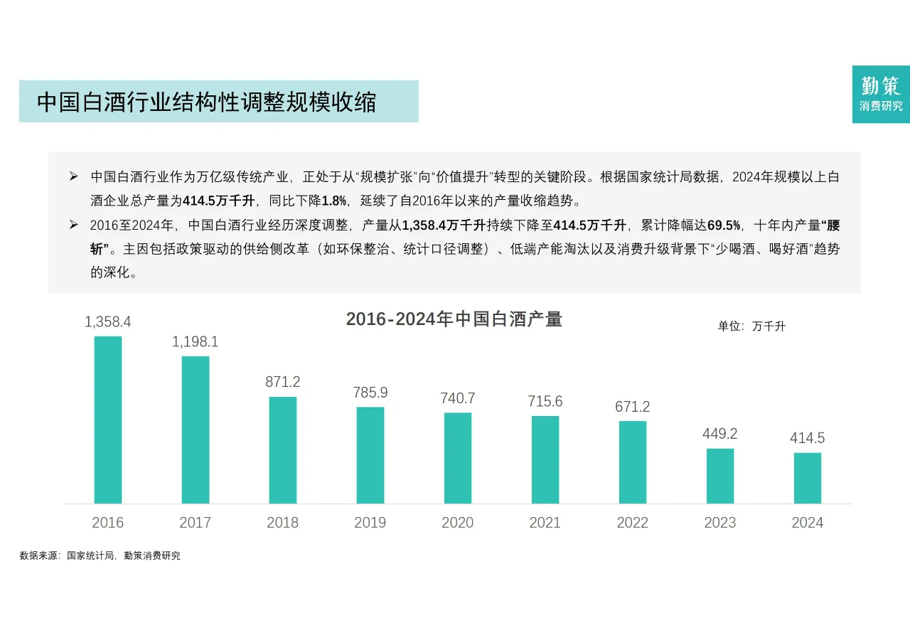 2025年中国白酒行业报告